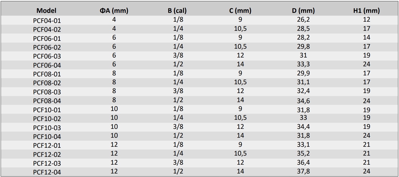 ZŁĄCZKA PNEUMATYCZNA AUTO WTYKOWA PROSTA 6 mm 1/4" GWINT WEWNĘTRZNY Kod producenta PCF06-1/4