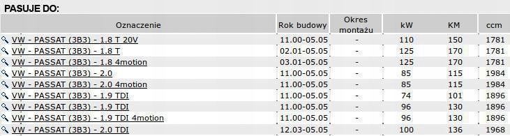 USZCZELNIACZ WAŁU KORBOWEGO VW PASSAT 2.0, 2.0 TDI Numer katalogowy części 20020383B