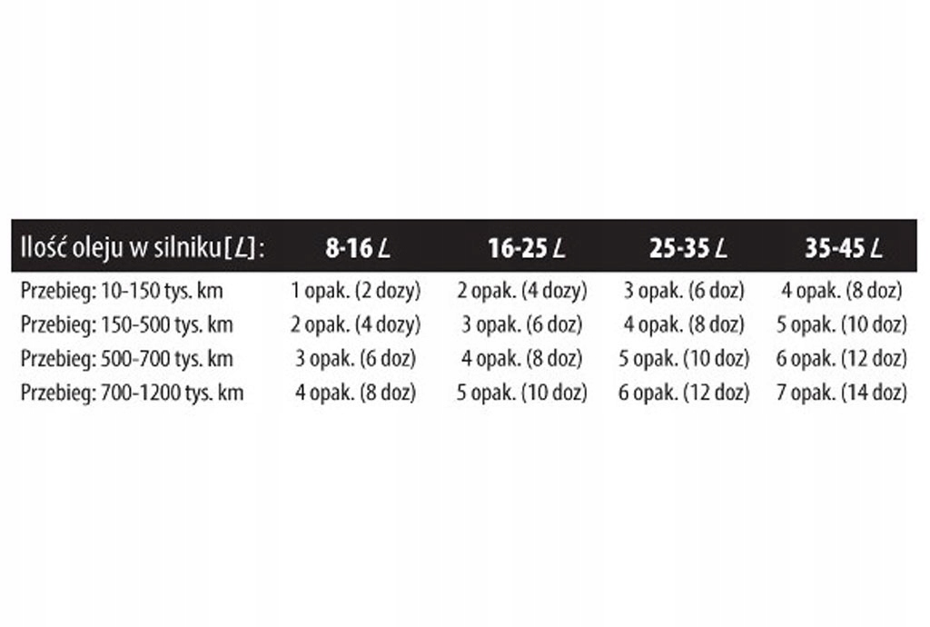 Dodatek do silnika Ceramizer CS-C 9 ml Rodzaj dodatki do oleju silnikowego