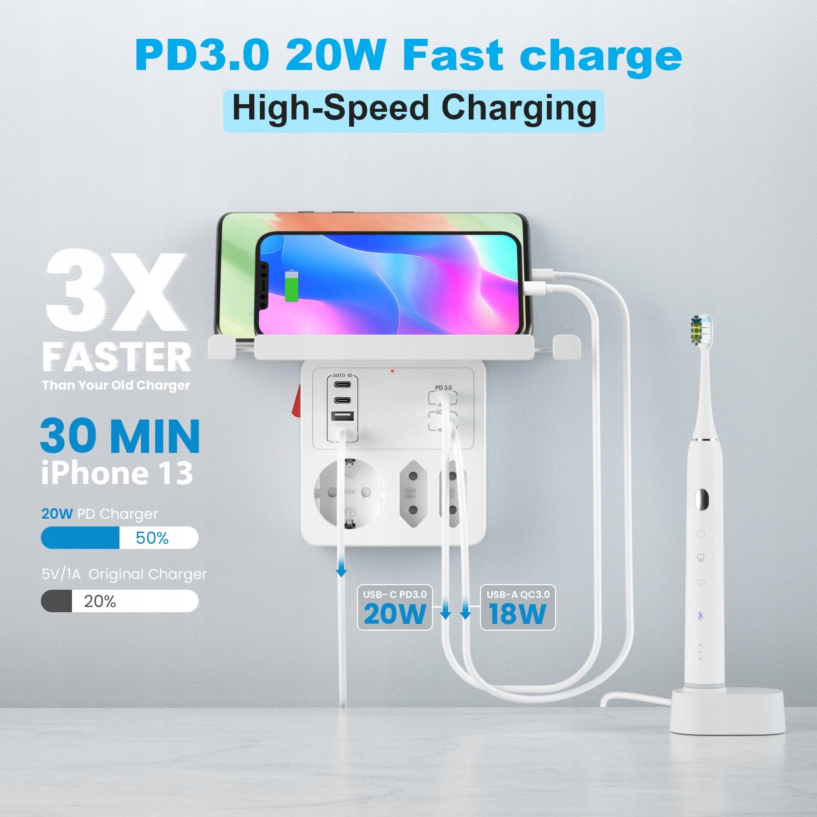 AONOKA Gniazdko Z Włącznikiem 3-Fach Listwa Zasilająca USB C Biała — miniatura 3