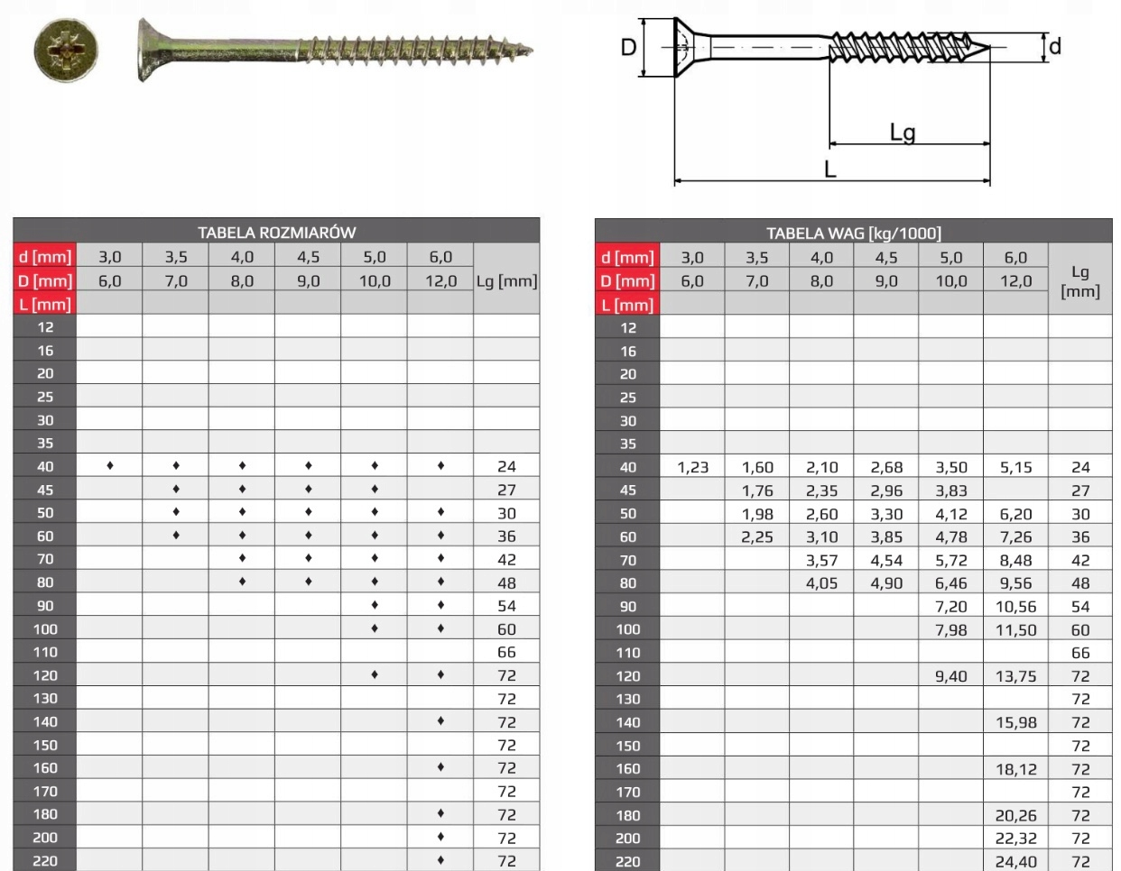 WKRĘTY DO DREWNA HARTOWANE OCYNK 5x35 ZŁOTE 50 szt Producent inna