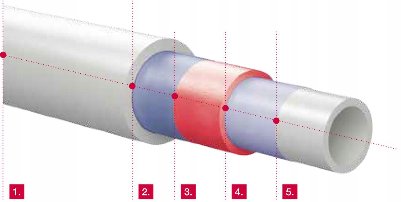 RURA WIELOWARSTWOWA PERT CAPRICORN 16x2 200mb PEX Typ rura PEX