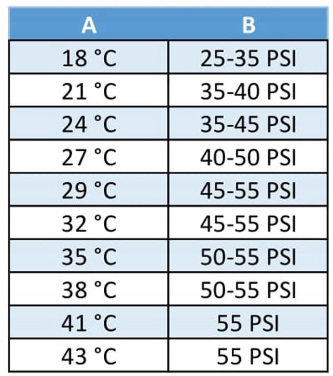 ZESTAW DO NAPELNIANIA KLIMATYZACJI DO AUTA 170g Czynnik chlodniczy R134A