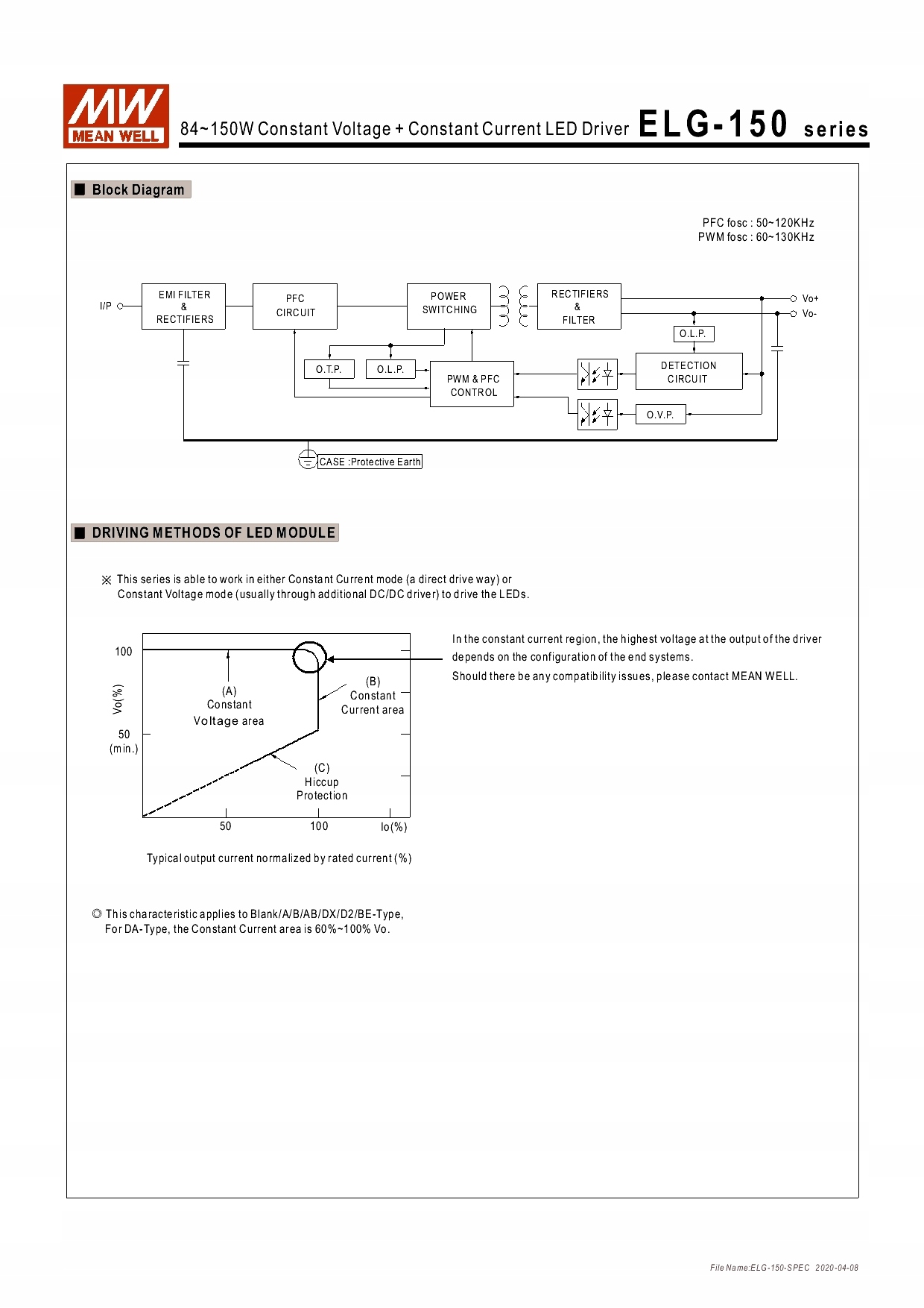MEAN WELL ELG-150-12A Zasilacz LED 150W 12V IP65 Producent Inna