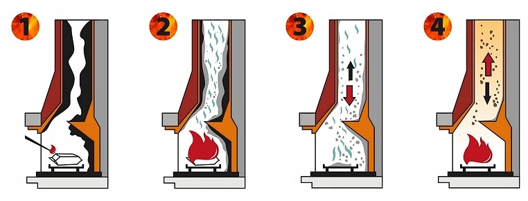 ŚRODEK PROSZEK DO CZYSZCZENIA WYPALANIA USUWANIA SADZY KOMINA PIECA KOTŁA Marka Hansa