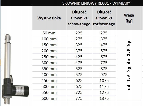 SIŁOWNIK ELEKTRYCZNY 12V SILNIK LINIOWY 100mm 3kN Model RE601