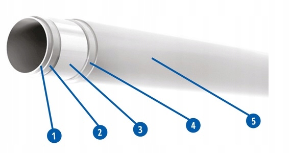 RURA PEX/AL/PE WIELOWARSTWOWA 16 x 2,0 ROLKA 200mb Długość 200 m