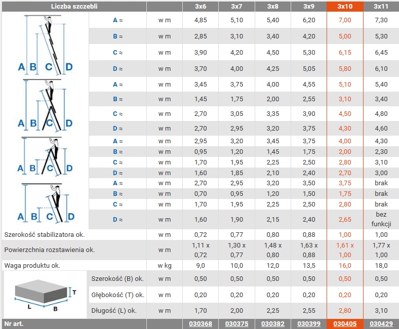 DRABINA ALUMINIOWA 3X10 KRAUSE CORDA WYS.ROB. 7,0M Długość transportowa 280 cm