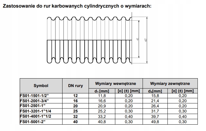 KOMPLET PRZYŁĄCZENIOWY RURY KARBOWANEJ 3/4 RURA 16 Marka Lechar