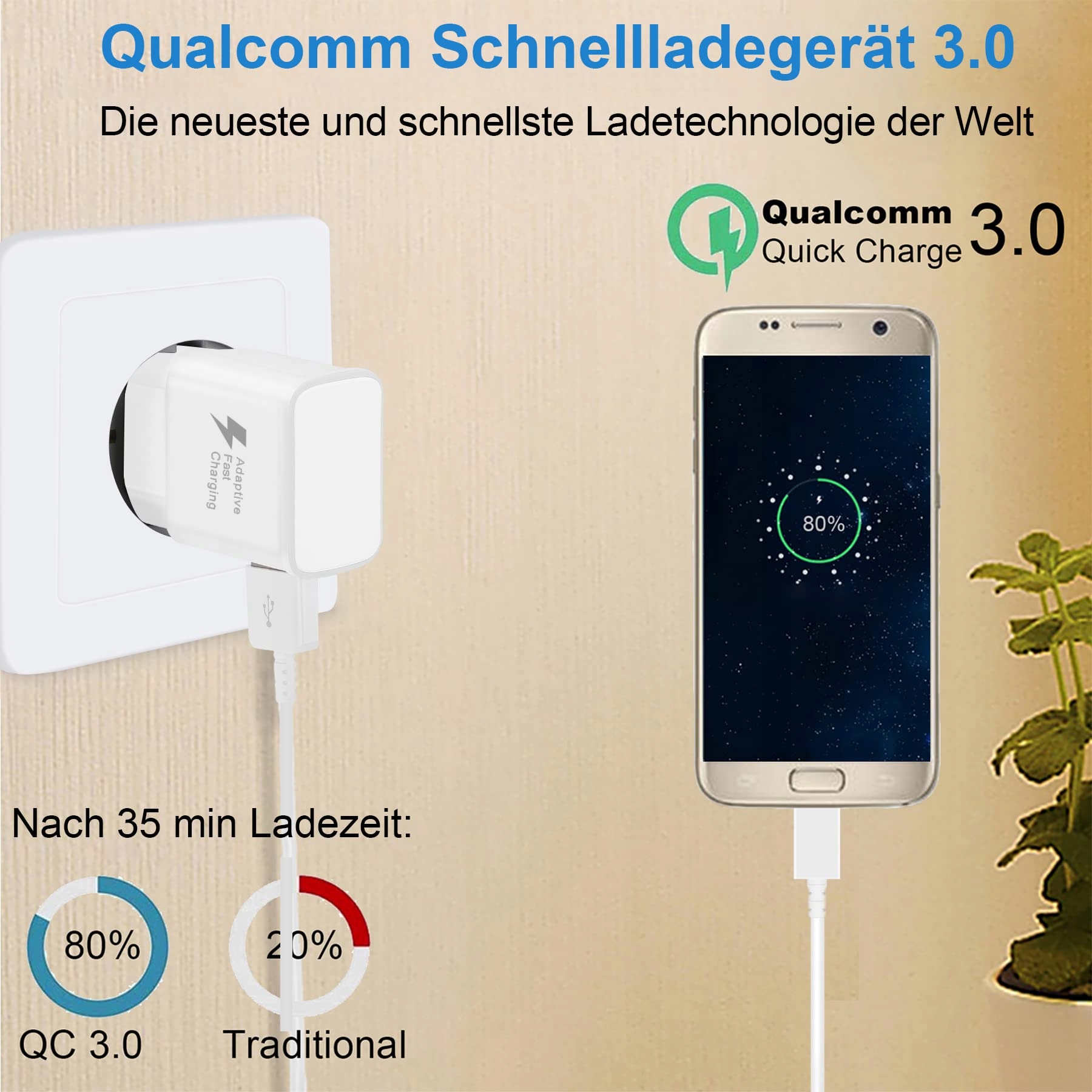 KAIMENGLONG Szybka Ładowarka USB Do Samsung Galaxy S22 S21 S20 S10 — miniatura 2