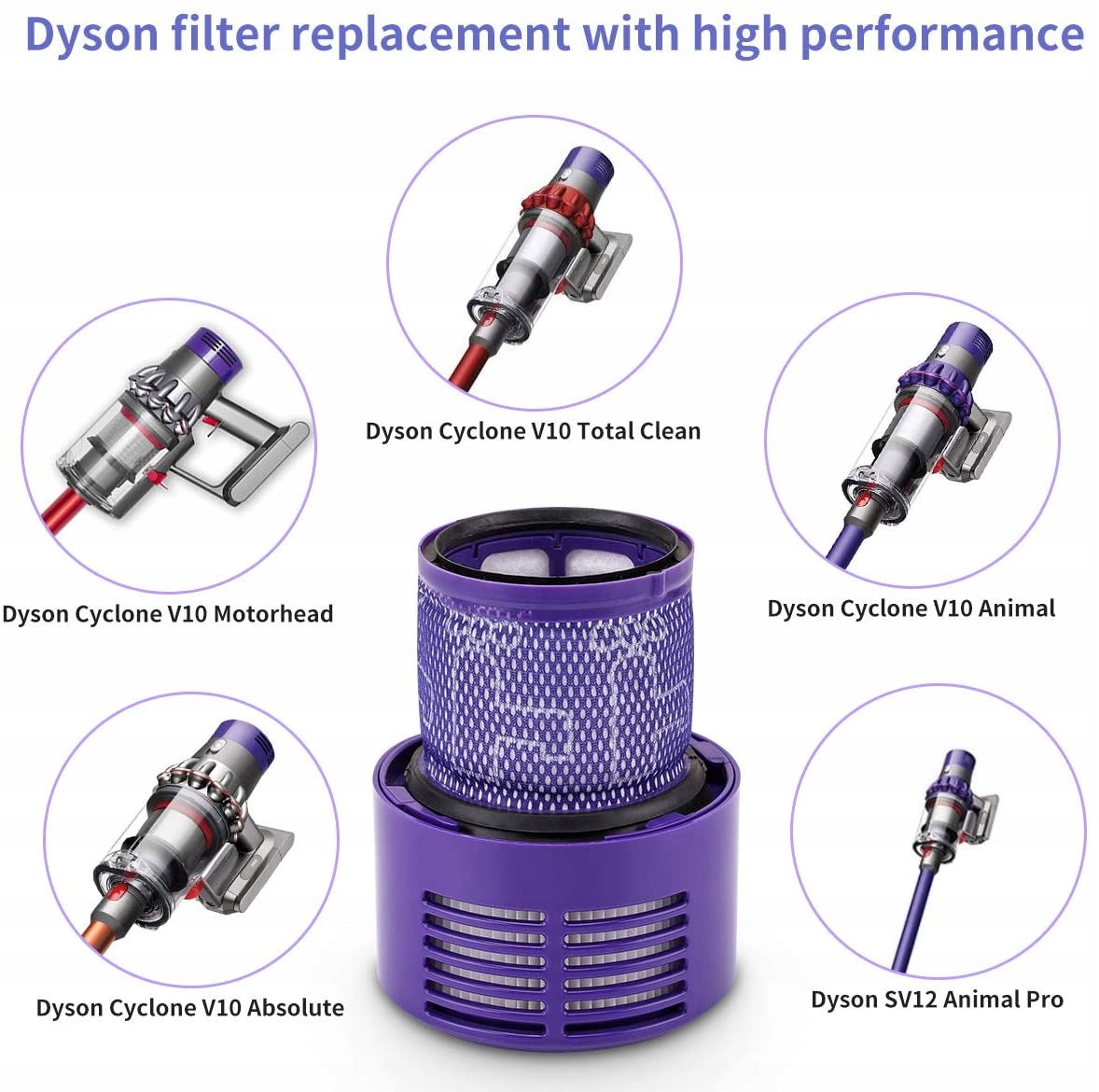 2xFiltr odkurzacza Dyson V10