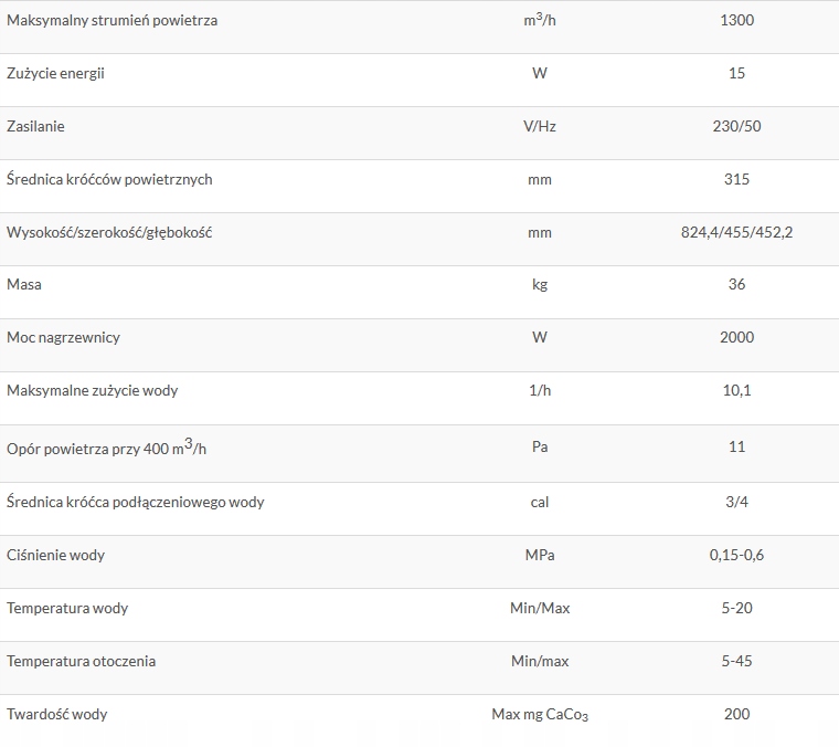 WANAS NAWILŻACZ UMECTO UNI 1300 Kod producenta WANASUMECTO1300UNI