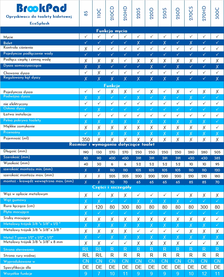 Nakładka myjąca WC z funkcją bidetu EcoSplash 220D Linia EcoSplash