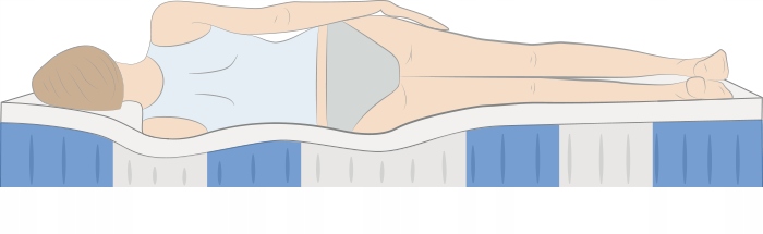 Materac 22cm SPRĘŻYNOWY VISCO Multipocket 80x200 Wysokość materaca 22 cm