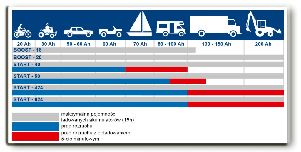 Выпрямитель 12 / 24 В С функцией запуска-40/1