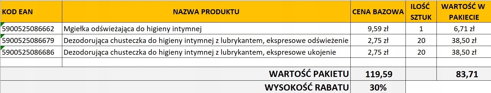 Dax Sada 2025.06 Perfecta Intima