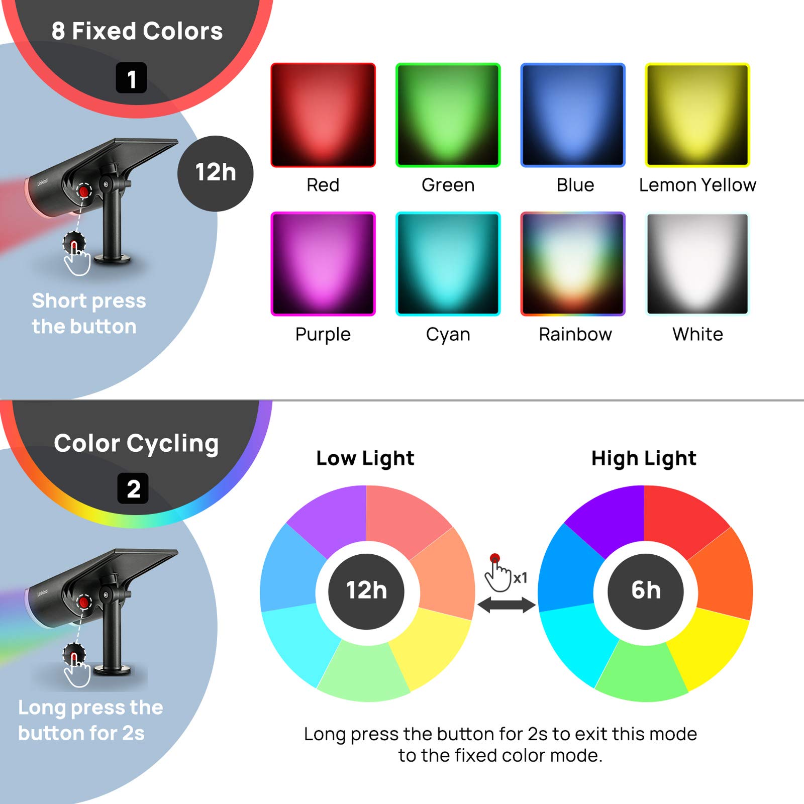 LINKID Reflektory Słoneczne Solarne Lampy RGB x2 — miniatura 3