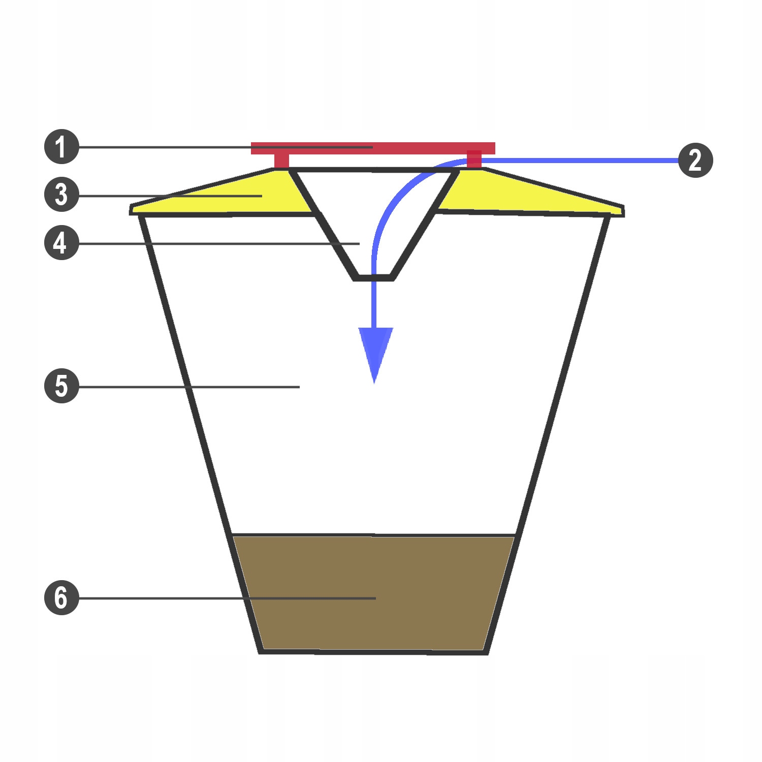 ZAPAS do worka pułapki na muchy WOREK + PRZYNĘTA Rodzaj pułapka