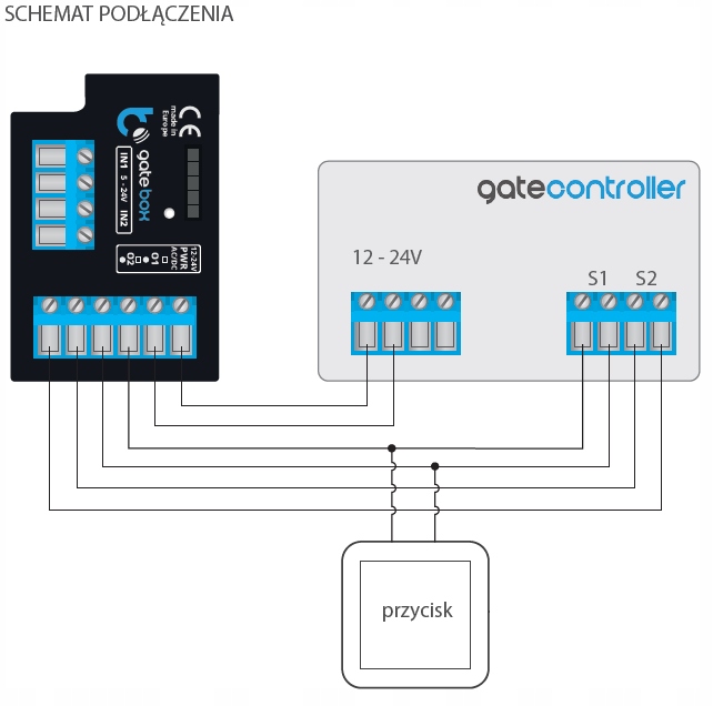 BleBox gateBox sterownik bram WiFi Android iOS Seria gateBox