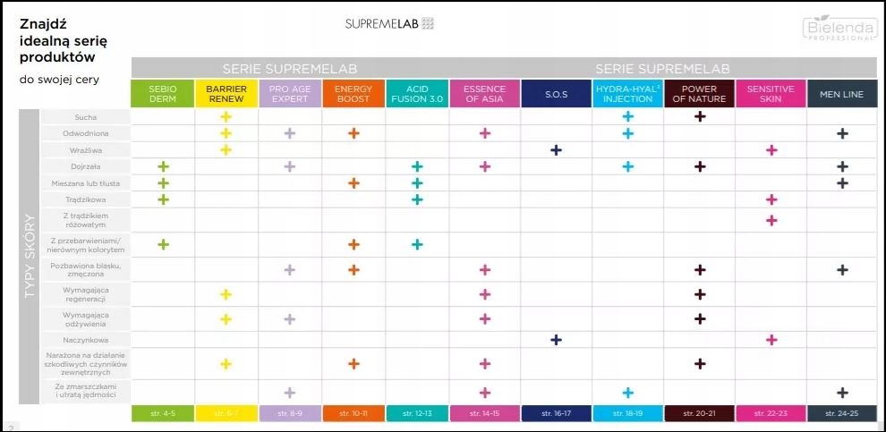 BIELENDA ENERGETYZUJĄCY TONIK Z ULTRASTABILNĄ WITAMINĄ C 200ML Kod producenta Tonik do twarzy z Witaminą C