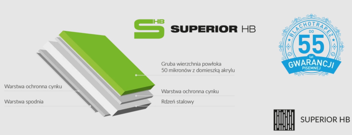 Blachodachówka Blachotrapez ESTIMA antracyt Długość 0.72 m