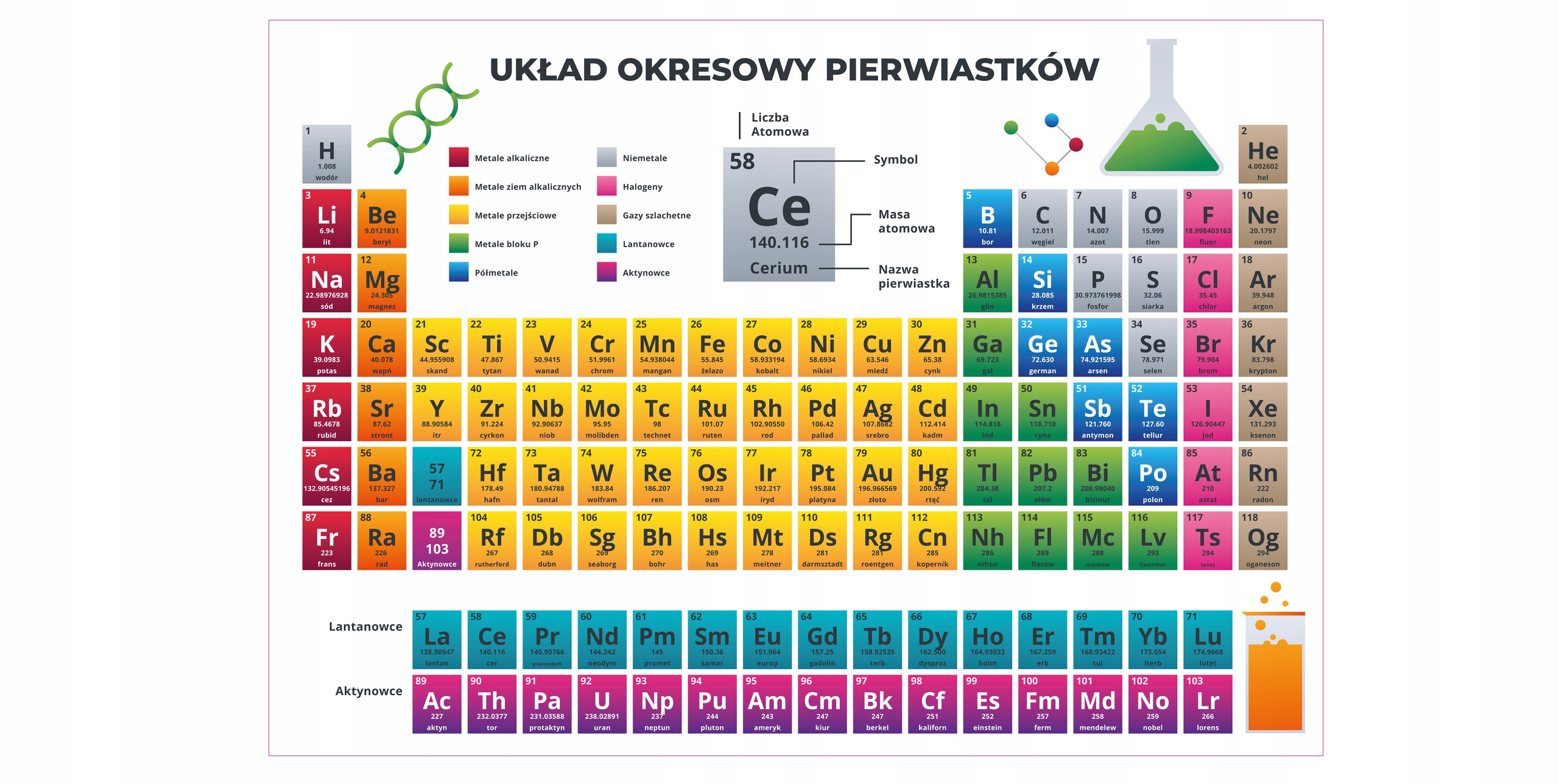 

Naklejka na ścianę Układ Pierwiastków edukacyjne