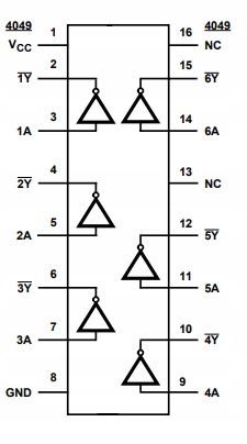 Układ scalony HCF4049UBE DIP16 Producent Texas Instruments