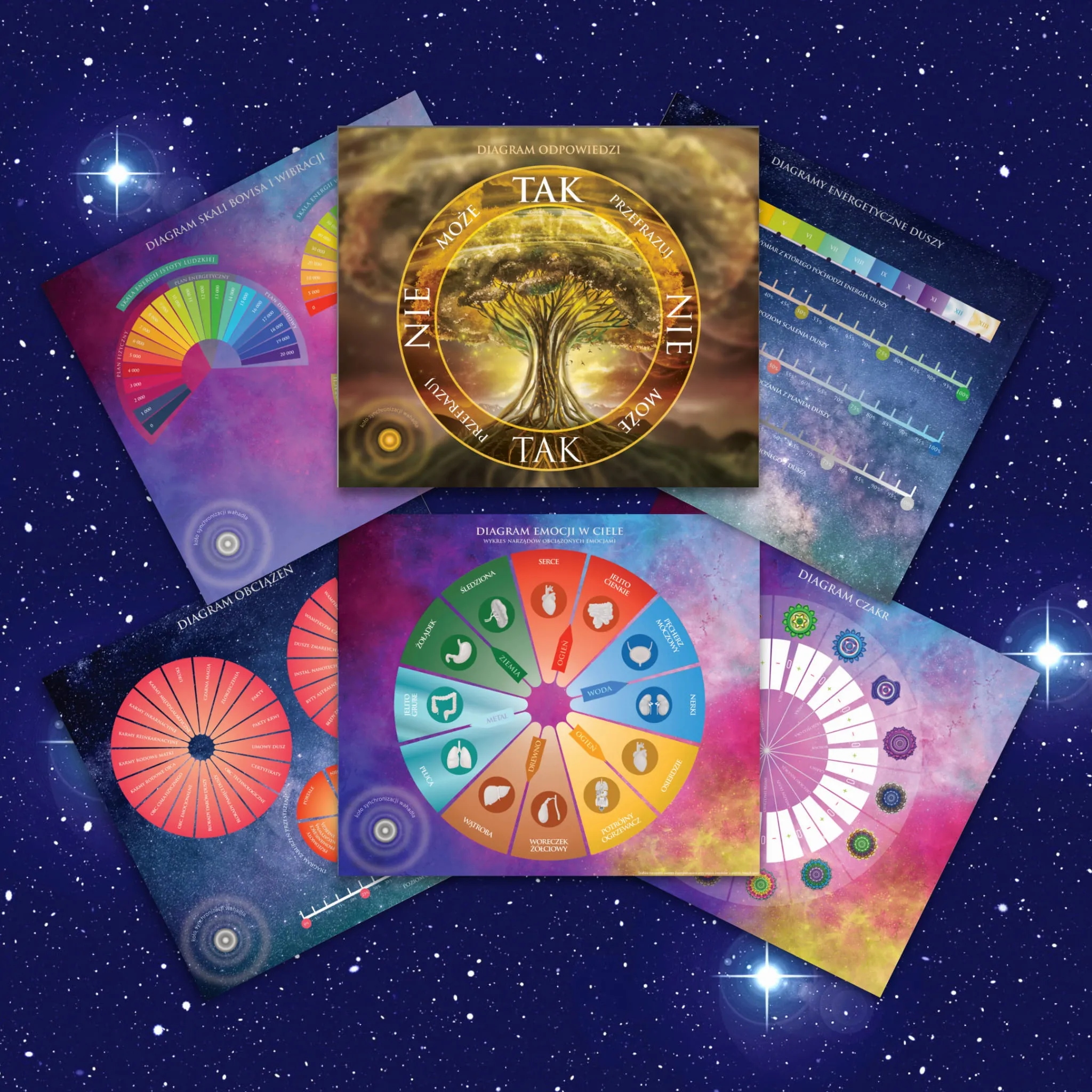 Zestaw plansz radiestezyjnych ANNA GŁOWACZ. Droga Duszy Soulbooks EAN (GTIN) 5905954841530
