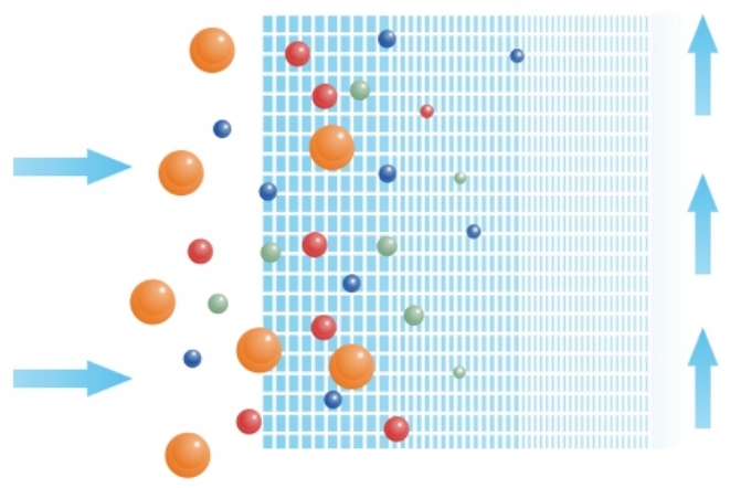 FILTR DO WODY WKŁAD SZNURKOWY WSTĘPNY 10"FILTRACJA 10 MIKRON PP10M 1 SZTUKA Stan opakowania oryginalne
