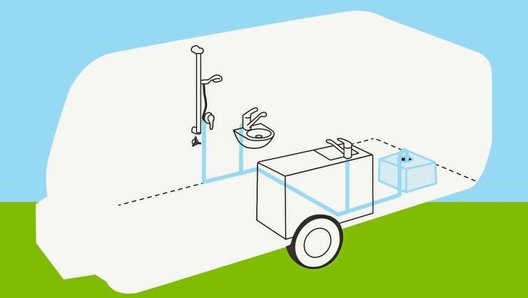 PŁYN DO CZYSZCZENIA INSTALACJI WODNEJ ZBIORNIKÓW RUR REICH 1L Numer katalogowy części RE529-0501000