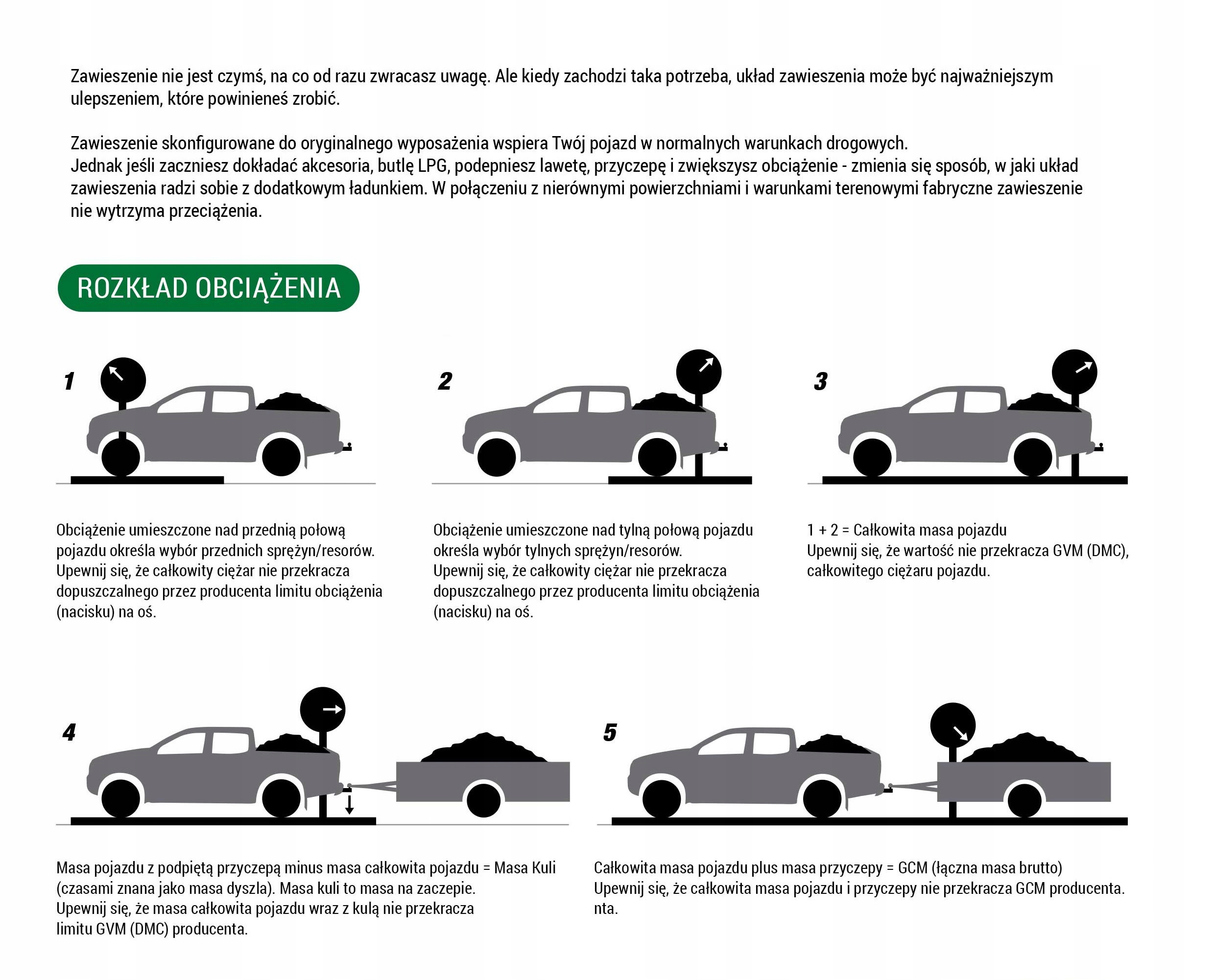 EFS RESOR 2cale JEEP CHEROKEE XJ (Comfort 150kg) JEEP-02E Producent części EFS 4WD