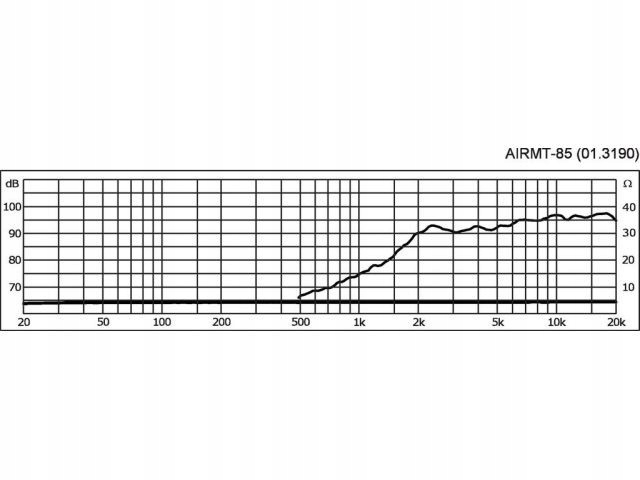 MONACOR AIRMT-85 Głośnik wysokotonowy 20W 4ohm Marka Monacor