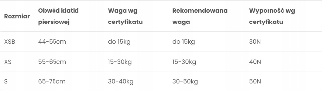Kamizelka ratunkowa dla dzieci kapok Olimp XSB Rozmiar mniejszy niż XS