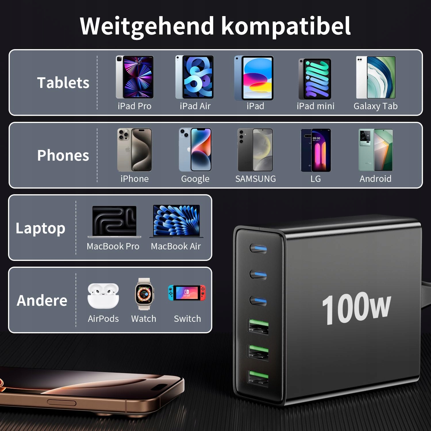 HSSNS Ładowarka USB C 100W 6-Port Szybkie Ładowanie iPad iPhone Smartfony — miniatura 6