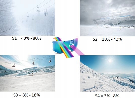 OKULARY SPORTOWE UVEX SPORTSTYLE 802 V fotochrom Szerokość mostka 16 mm