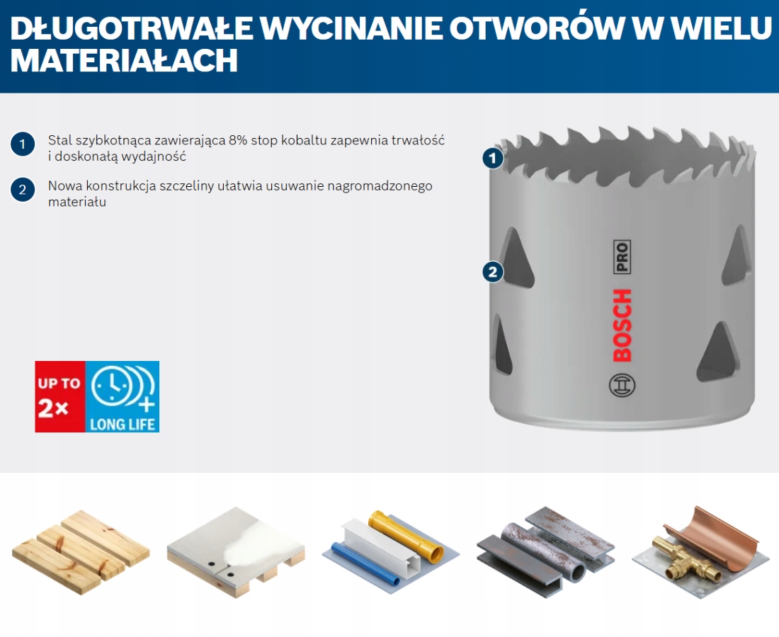 BOSCH PIŁA OTWORNICA KORONKA BIMETAL PRO Multi Material 114 mm gwintowana Seria PRO