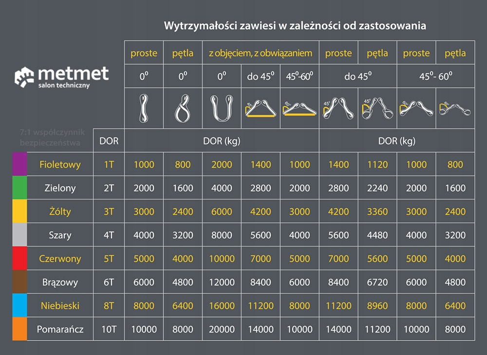 Zawiesie pasowe 1T 30MM 1M dźwigowe z pętlami Marka DROMET