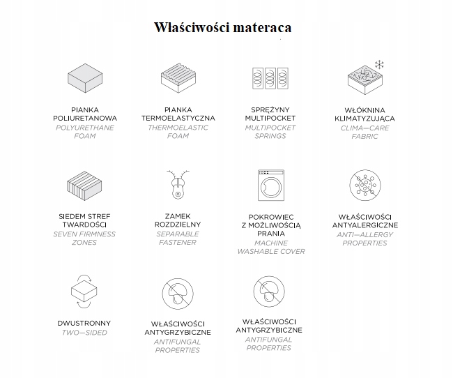 Materac multipocket MAGIC CALM 140x200 WERNIGHT Marka Wernight