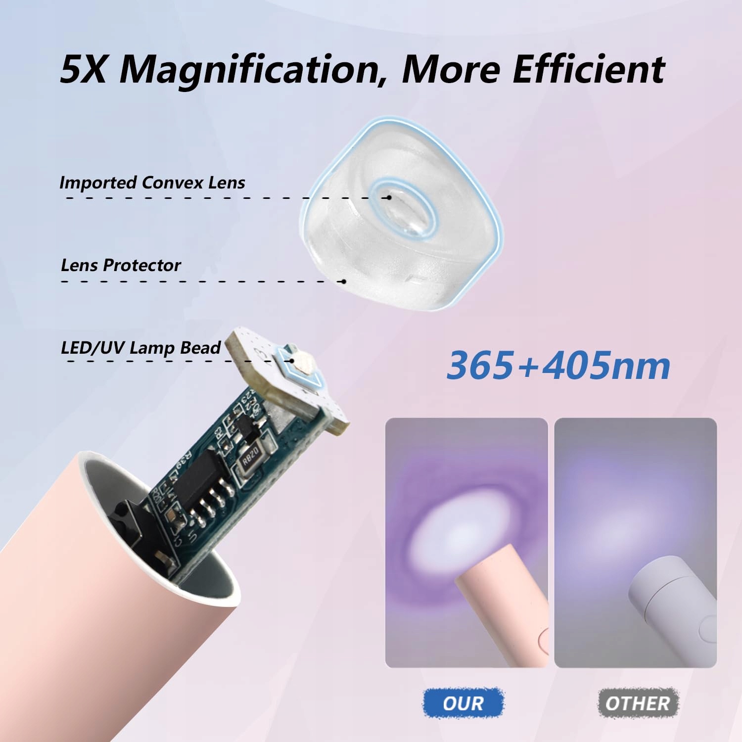 DENABUTY Mini LED UV Lampa Różowa Do Paznokci Na Żel Lakier — miniatura 4