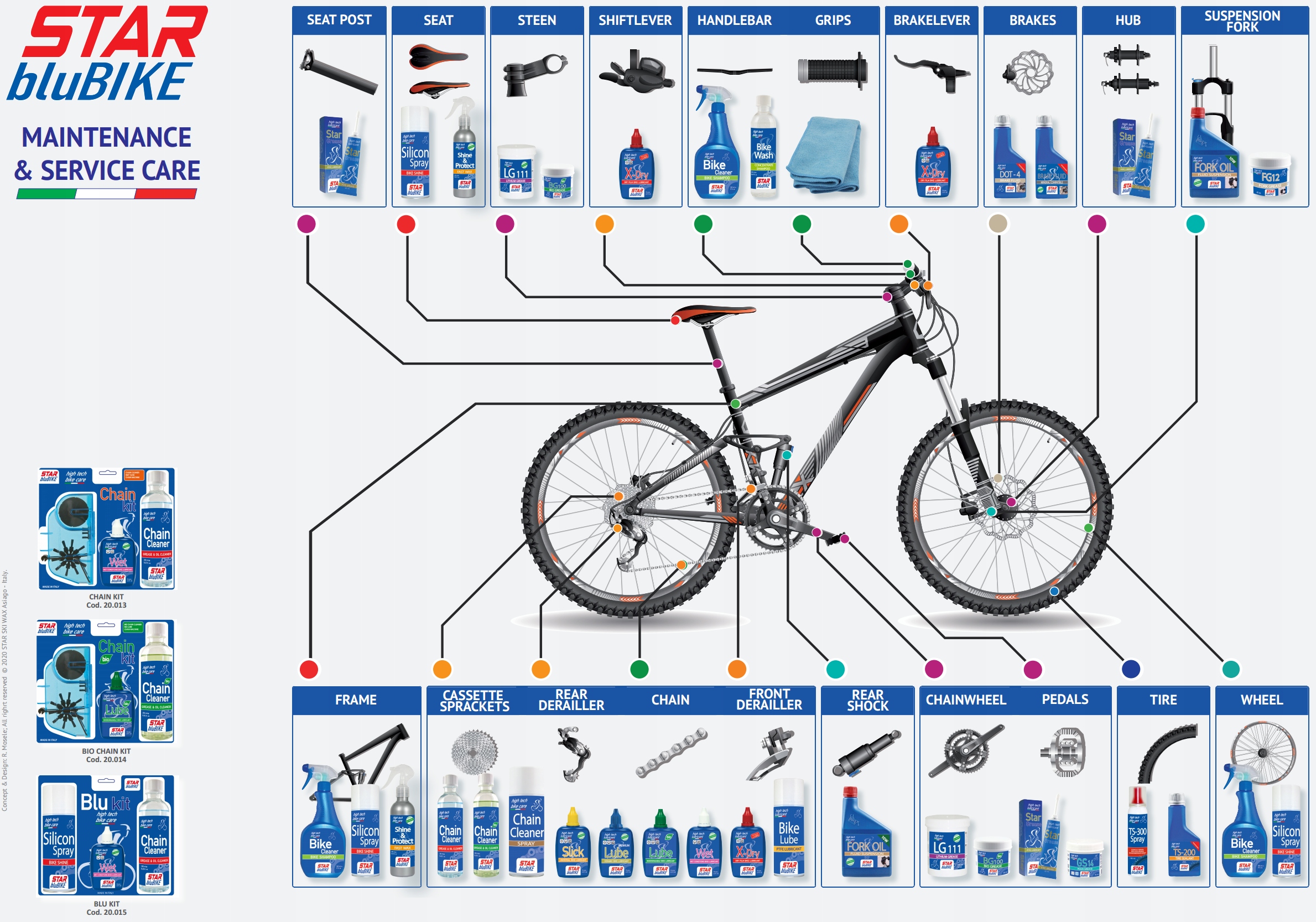 Olej smar rowerowy do łańcucha na mokre warunki STARbluBIKE Wet 10.40 75ml Marka StarBluBike
