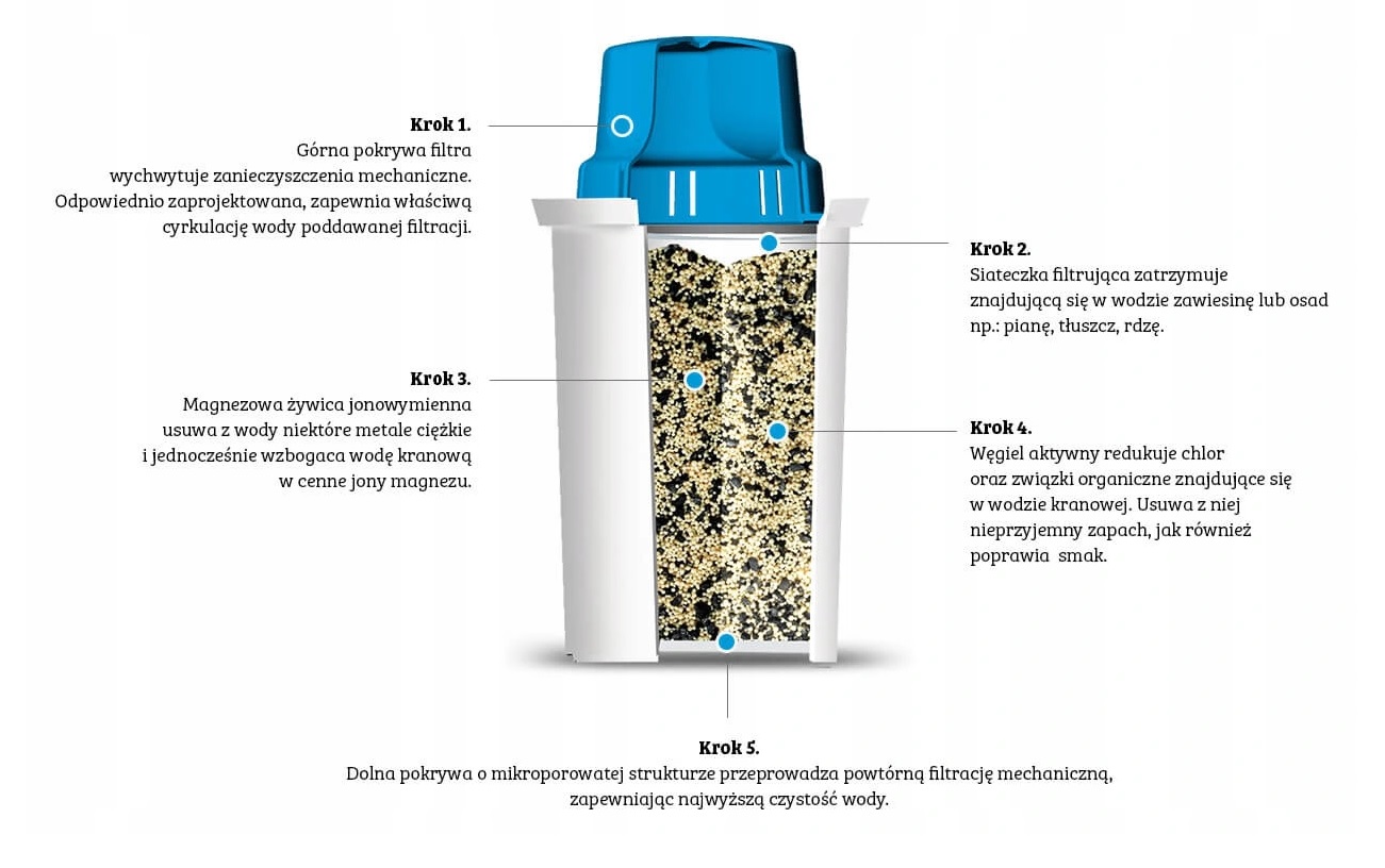 4 szt WKŁAD FILTR DAFI CLASSIC MAGNEZ MG+ DO BRITA Marka Dafi