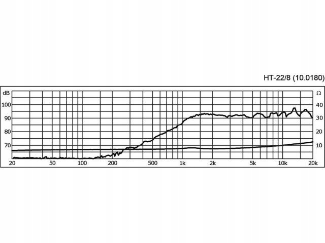 MONACOR HT-22/8 Głośnik wysokotonowy 20W MAX 8ohm Model HT-22/8