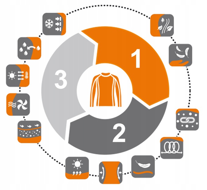 Damska Koszulka termoaktywna Brubeck DRY S Nowość Rozmiar S