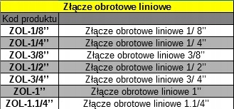 Złącze obrotowe liniowe proste 3/4" Producent części bez marki