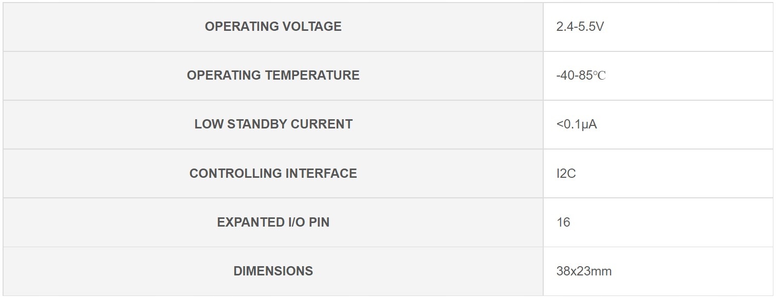 Ekspander I2C AW9523B IO Expansion Board Producent WaveShare