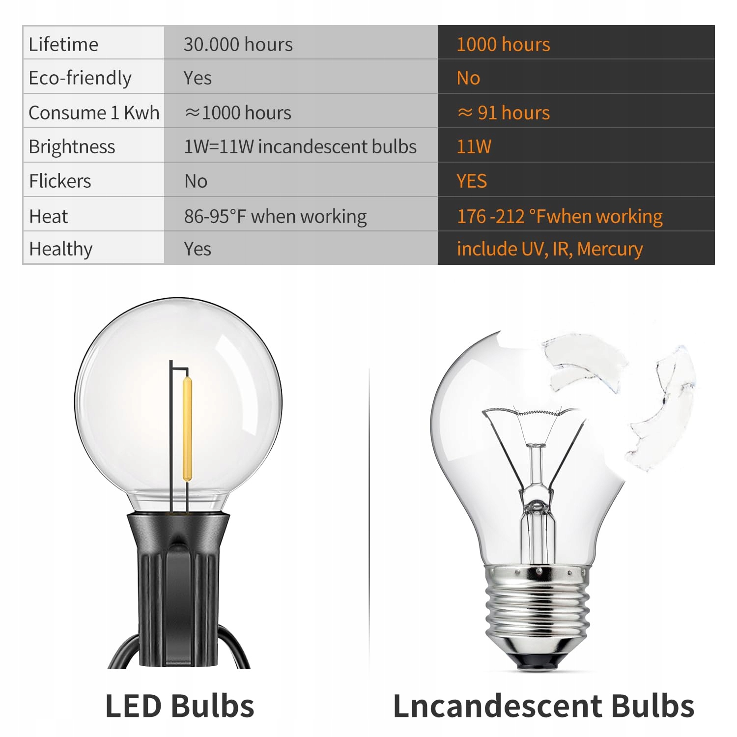 EISARO Lampki Girlanda LED Zewnętrzna 19M Wodoodporna Na Taras i Balkon — miniatura 5
