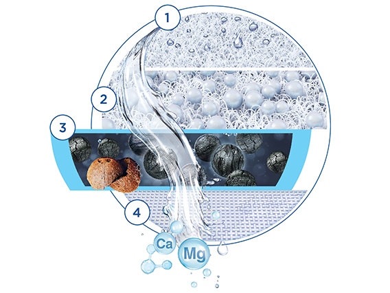 Wkład wymienny filtr do systemu nakranowego Brita On Tap PRO V-MF CU CE2 Model ON TAP V System