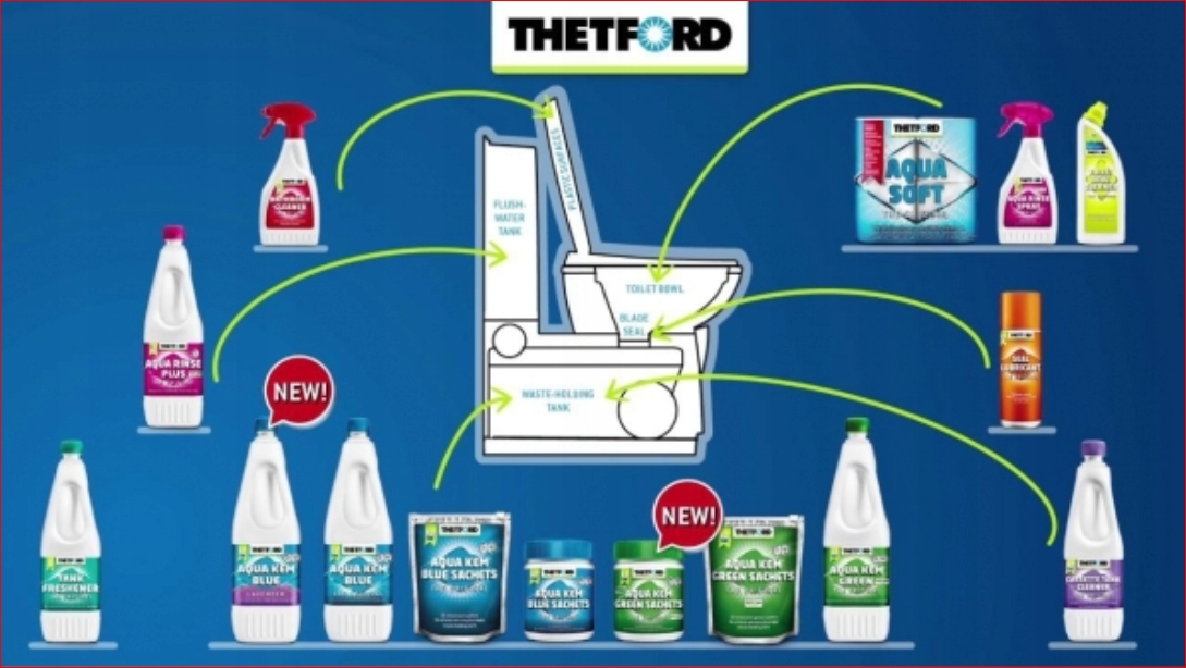 SASZETKI TABLETKI THETFORD POWERPODS AQUA BLUE Marka Thetford