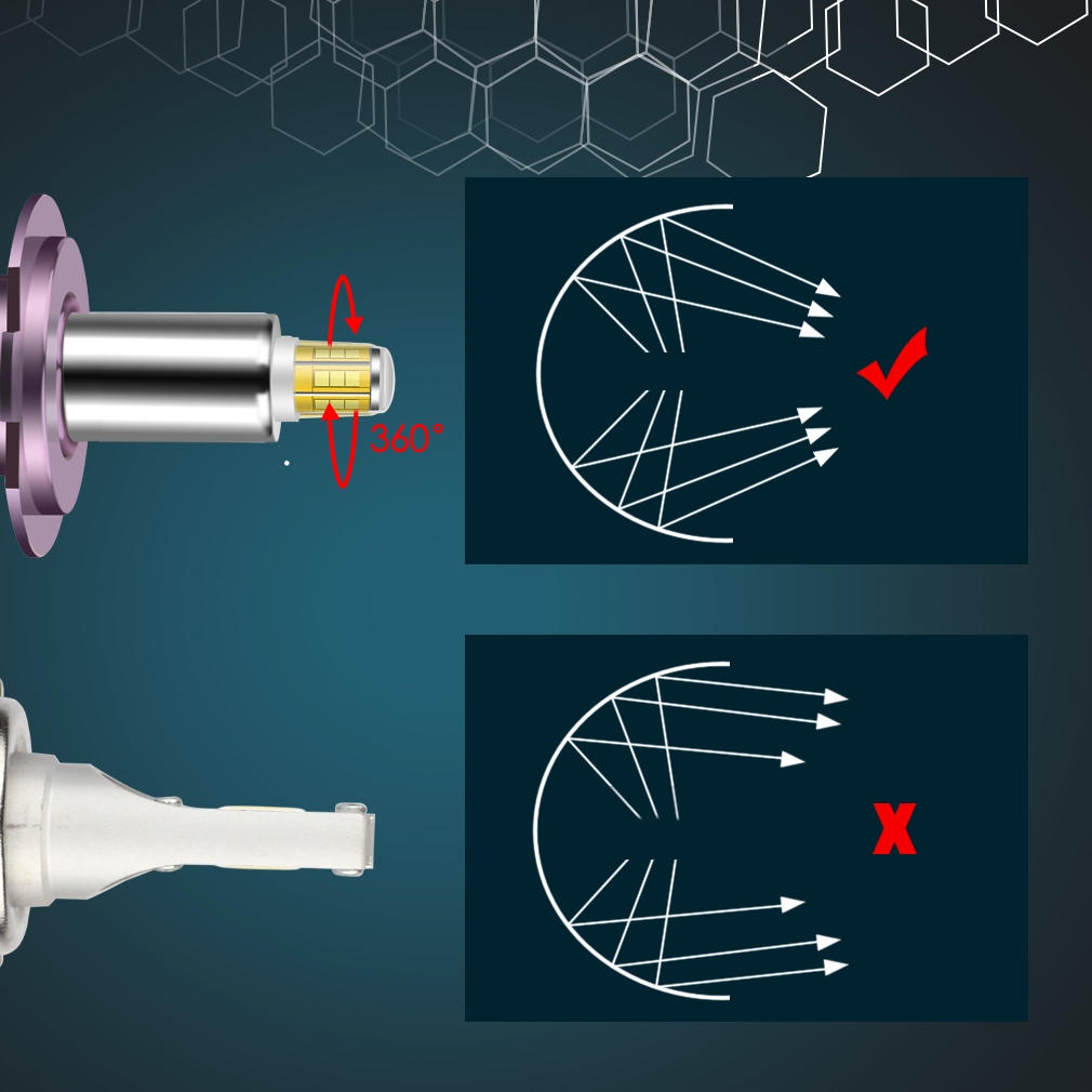ŻARÓWKI XSTORM LED H8 160W 360° 25000LM MOCNE CAN Model R9 H8