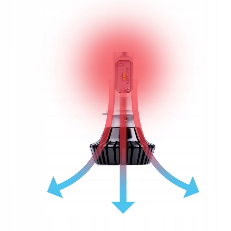 ZAROWKA LED H7 DO MOTOCYKL MOTOR CANBUS PHILIPS Quality of parts according to GVO Q original with factory logo OEM OES